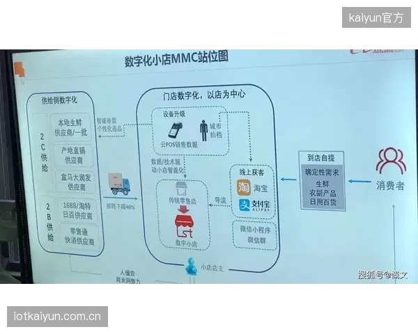 付费解锁机位”的技术架构已然成熟，这为体育版权变现开辟新战场
